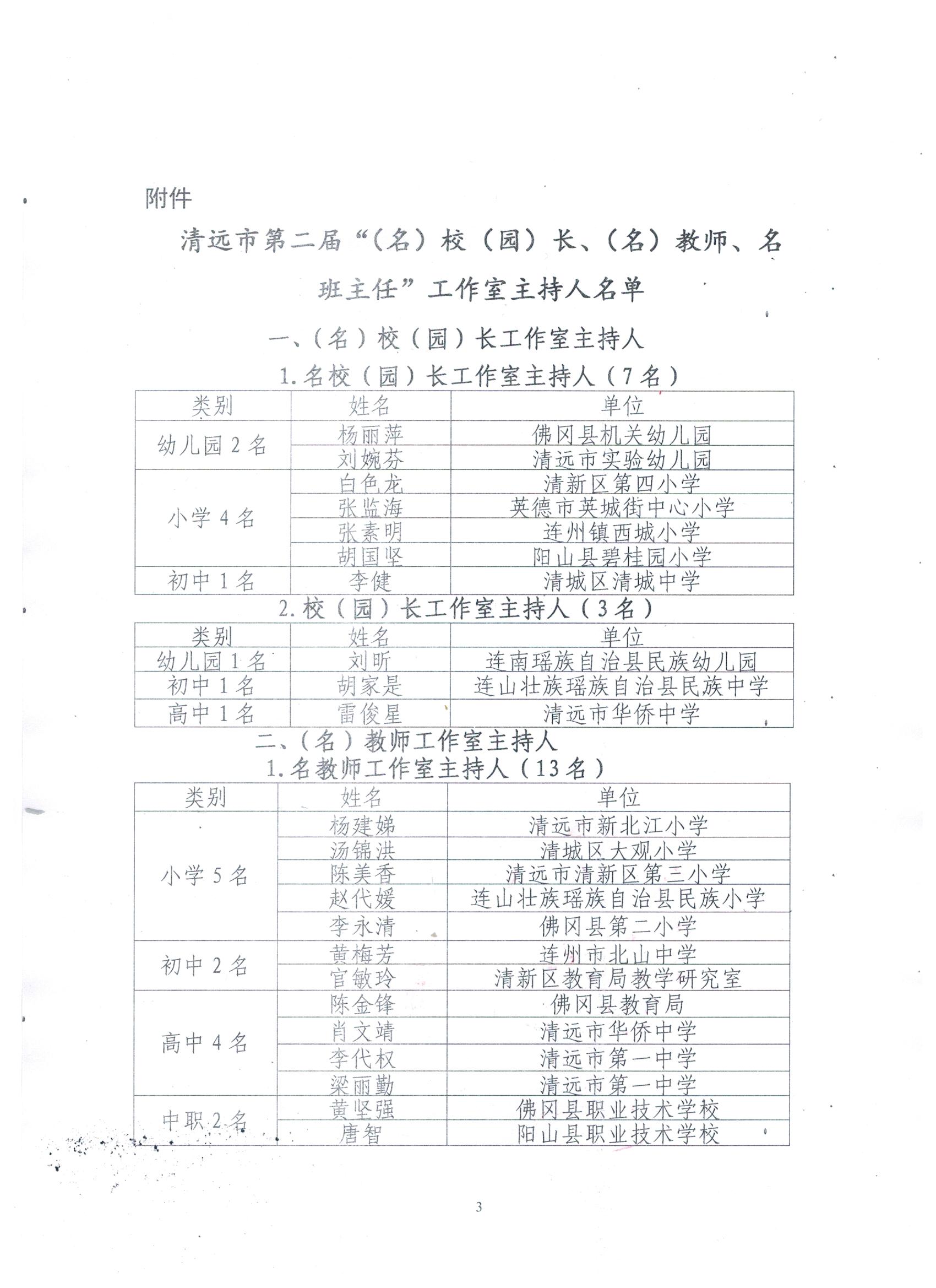 工作室主持人評(píng)選結(jié)果名單公示P3