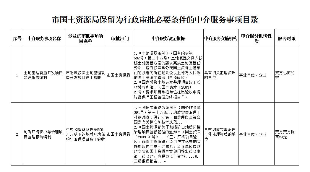 市國土資源局保留為行政審批必要條件的中介服務(wù)事項目錄