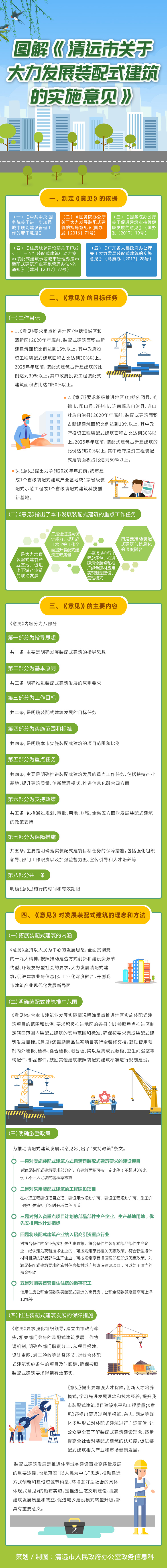 圖解《清遠(yuǎn)市關(guān)于大力發(fā)展裝配式建筑的實(shí)施意見(jiàn)》.jpg