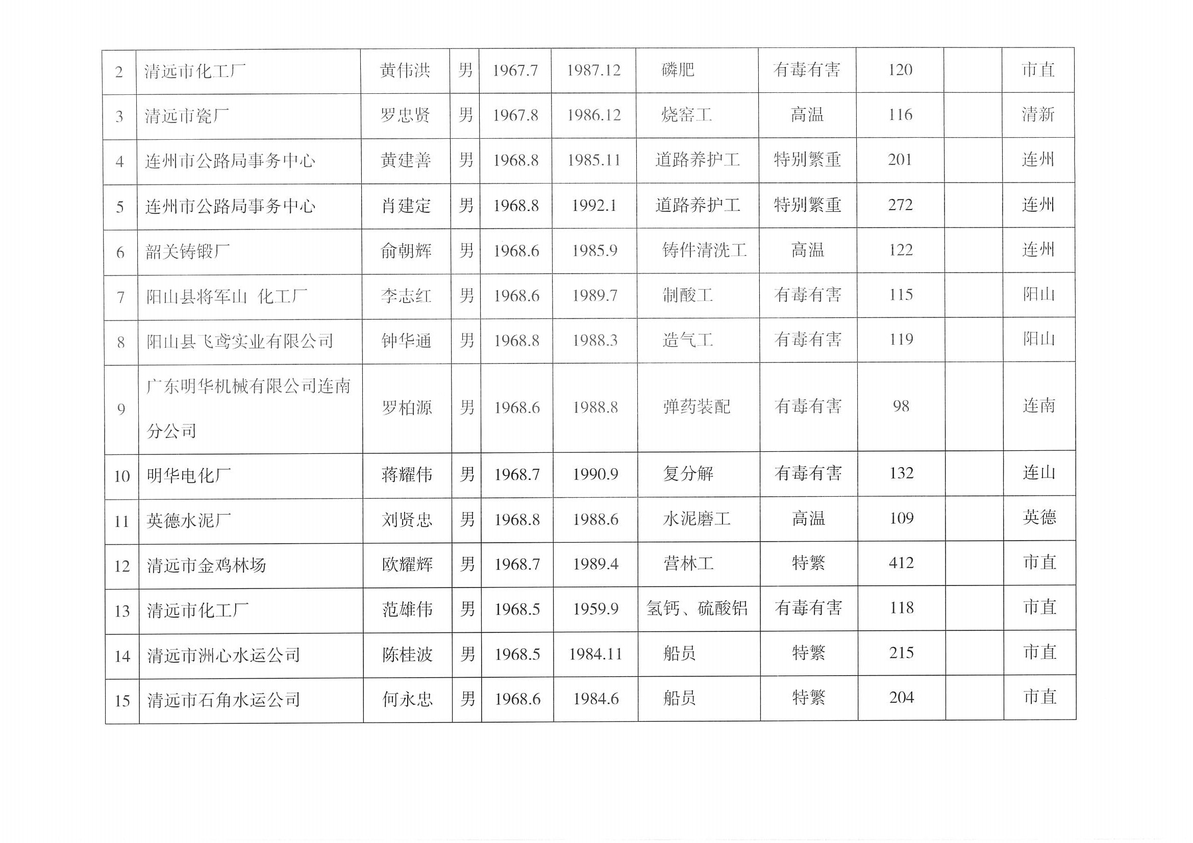 提前退休2.jpg