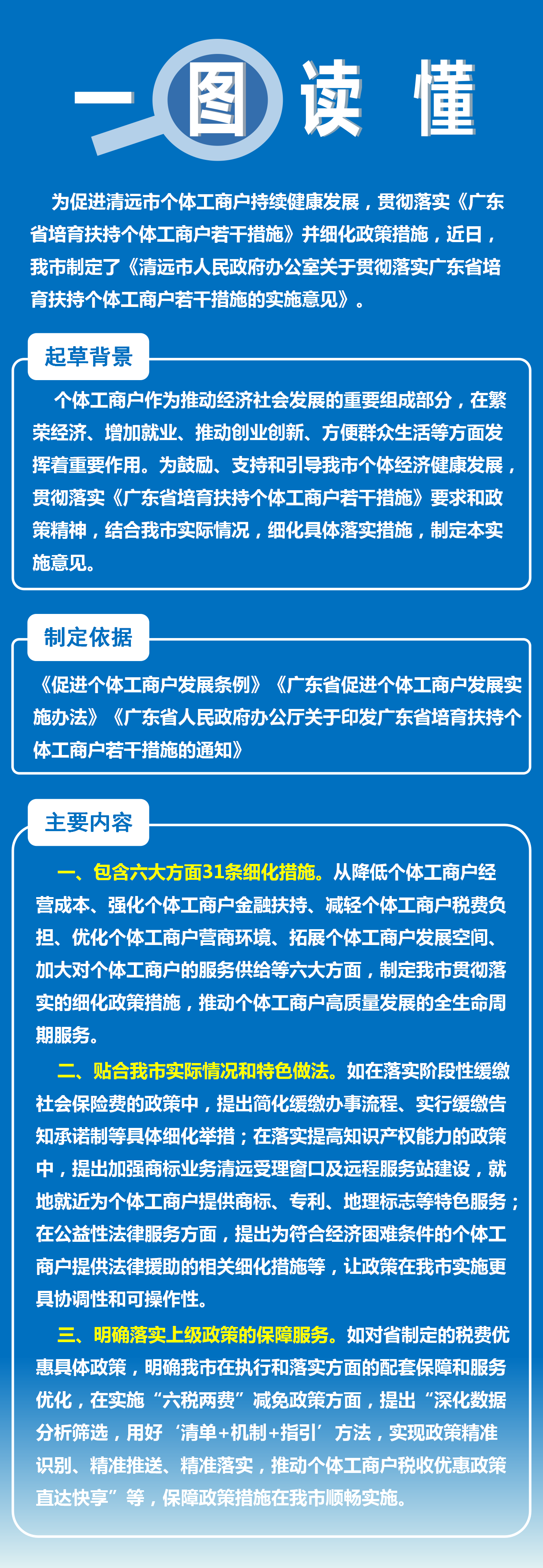 一圖讀懂《清遠市人民政府辦公室關(guān)于貫徹落實廣東省培育扶持個體工商戶若干措施的實施意見》.png