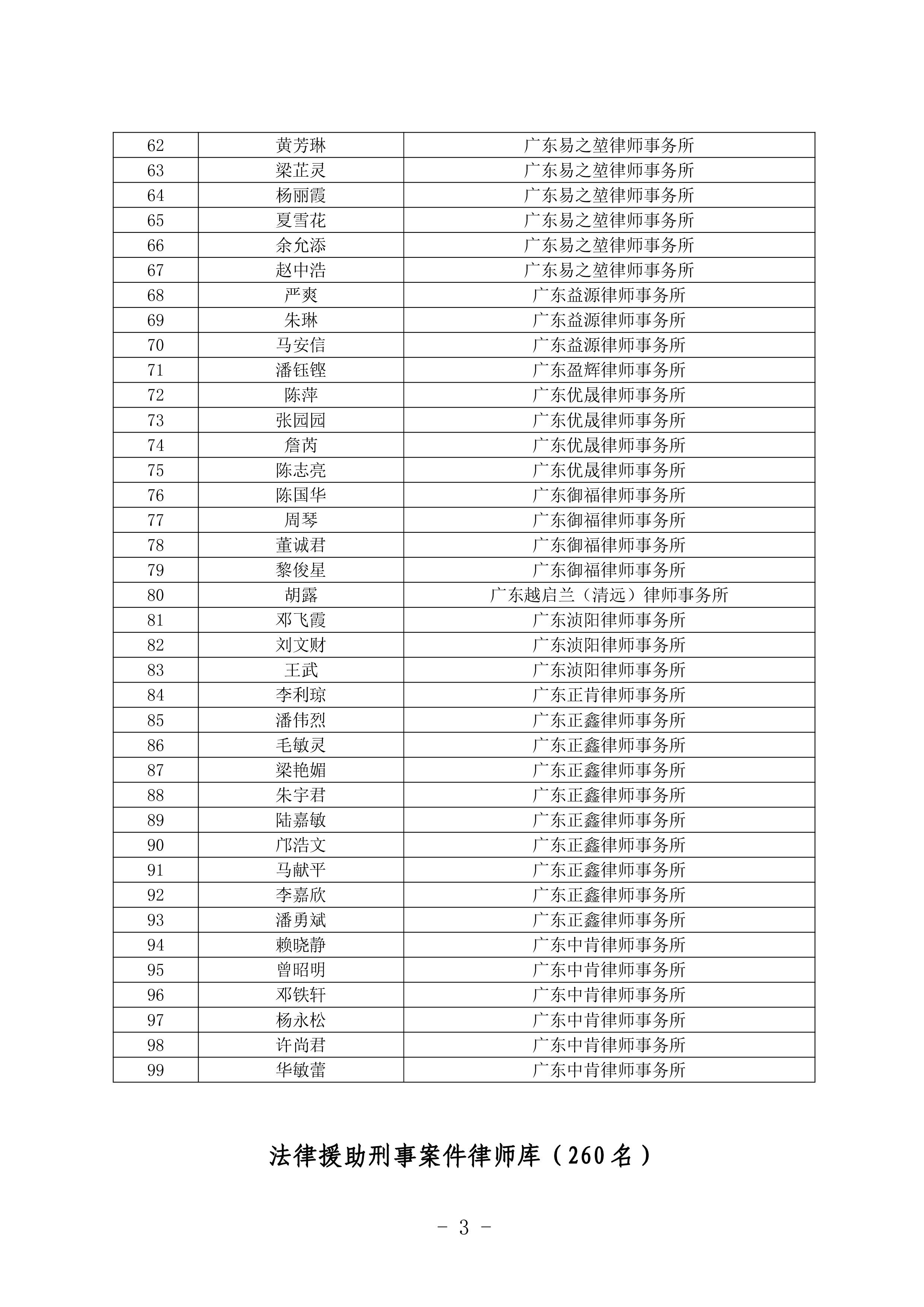 清遠(yuǎn)市法律援助律師庫名單公布-2.jpg