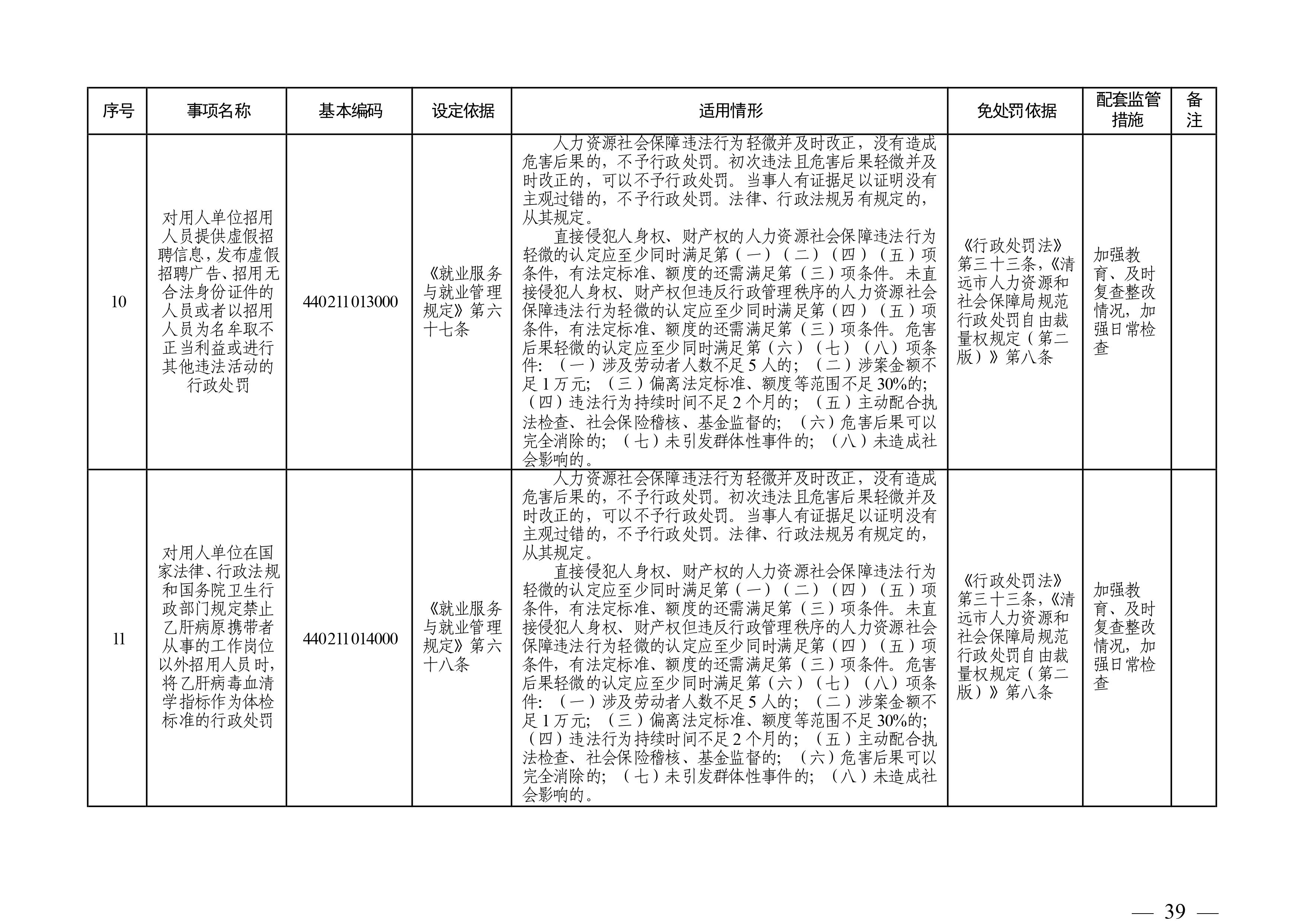 （市人社局規(guī)范性文件）清遠(yuǎn)市人力資源和社會保障局關(guān)于印發(fā)《清遠(yuǎn)市人力資源社會保障行政部門規(guī)范行政處罰自由裁量權(quán)規(guī)定（第二版）》的通知(1)-圖片-38.jpg