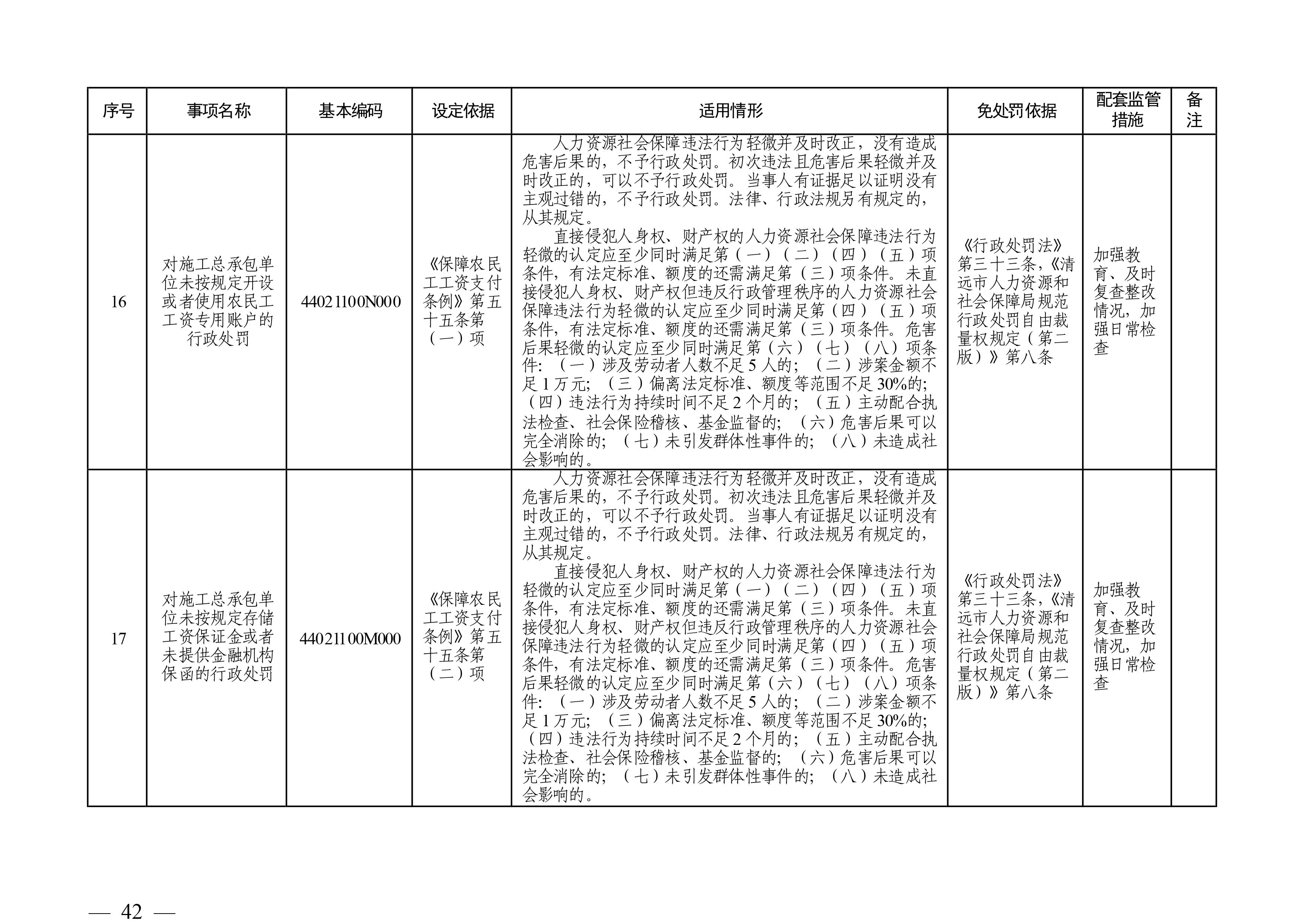 （市人社局規(guī)范性文件）清遠(yuǎn)市人力資源和社會保障局關(guān)于印發(fā)《清遠(yuǎn)市人力資源社會保障行政部門規(guī)范行政處罰自由裁量權(quán)規(guī)定（第二版）》的通知(1)-圖片-41.jpg