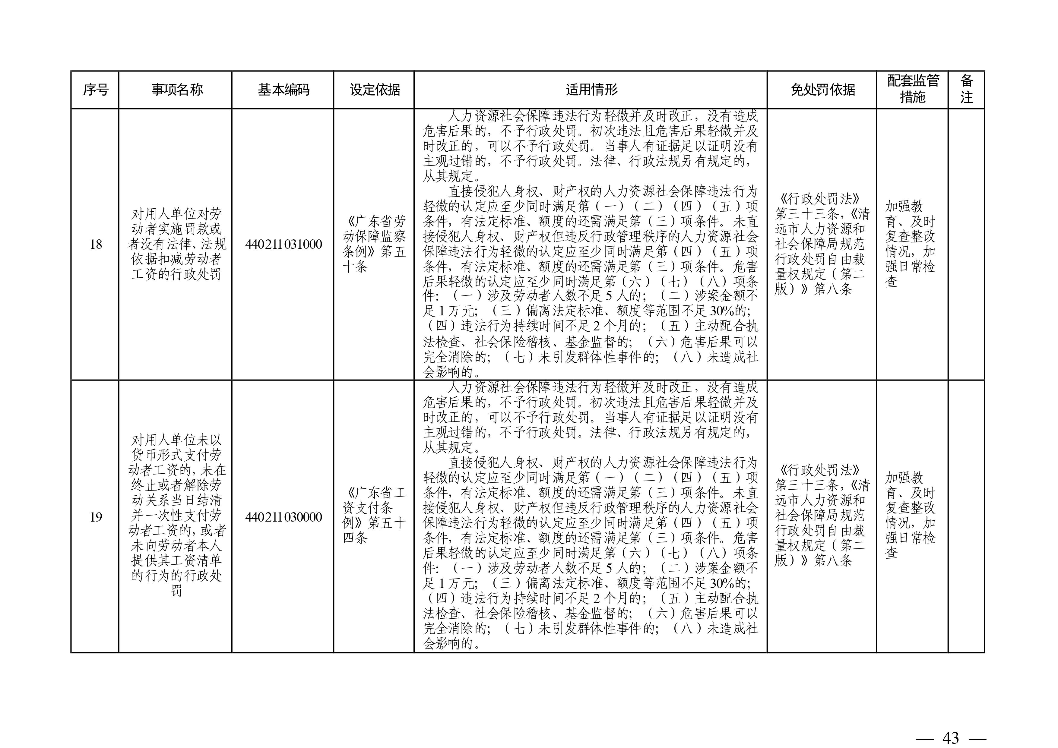 （市人社局規(guī)范性文件）清遠(yuǎn)市人力資源和社會保障局關(guān)于印發(fā)《清遠(yuǎn)市人力資源社會保障行政部門規(guī)范行政處罰自由裁量權(quán)規(guī)定（第二版）》的通知(1)-圖片-42.jpg