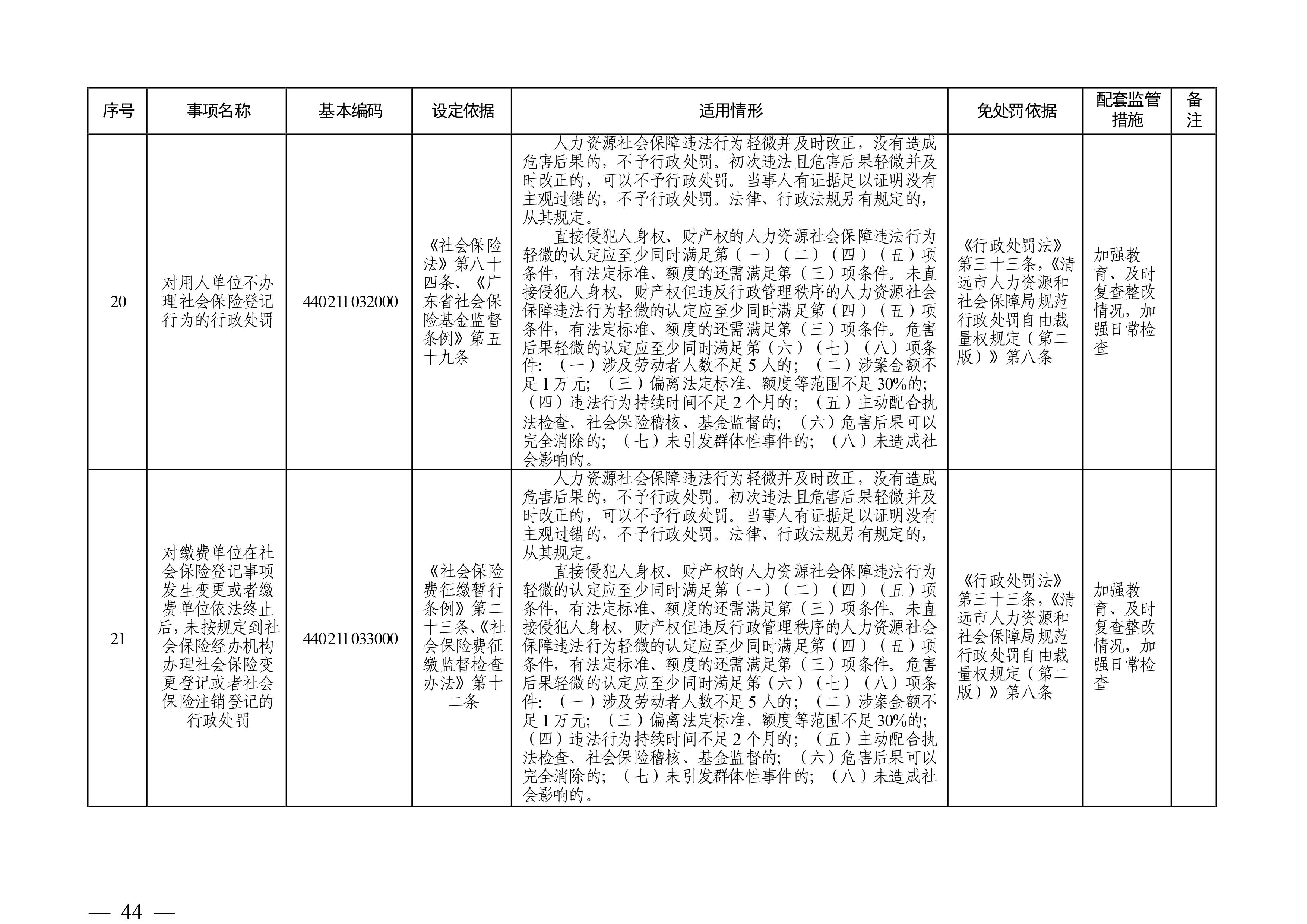 （市人社局規(guī)范性文件）清遠(yuǎn)市人力資源和社會保障局關(guān)于印發(fā)《清遠(yuǎn)市人力資源社會保障行政部門規(guī)范行政處罰自由裁量權(quán)規(guī)定（第二版）》的通知(1)-圖片-43.jpg