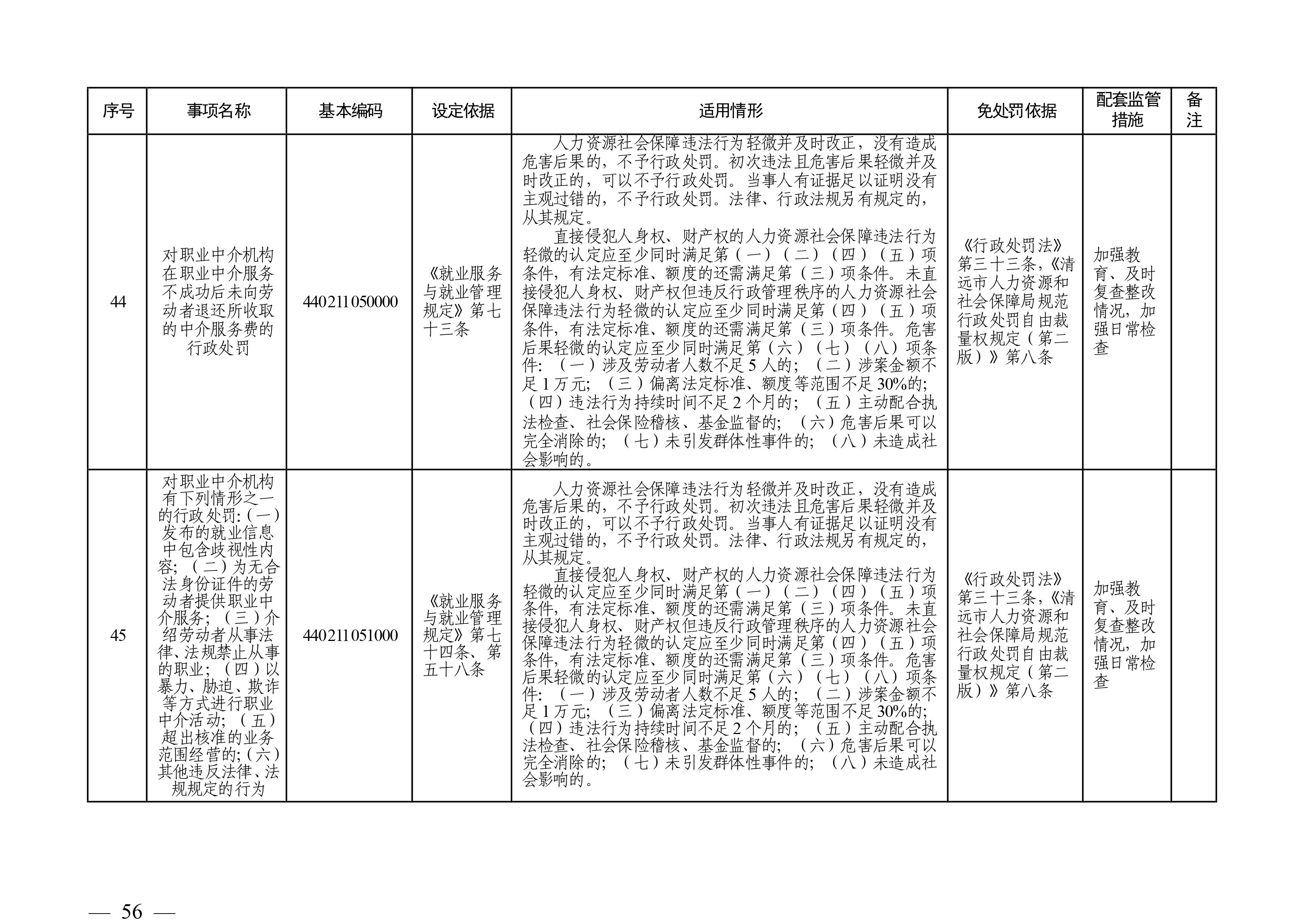 （市人社局規(guī)范性文件）清遠(yuǎn)市人力資源和社會保障局關(guān)于印發(fā)《清遠(yuǎn)市人力資源社會保障行政部門規(guī)范行政處罰自由裁量權(quán)規(guī)定（第二版）》的通知(1)-圖片-55.jpg