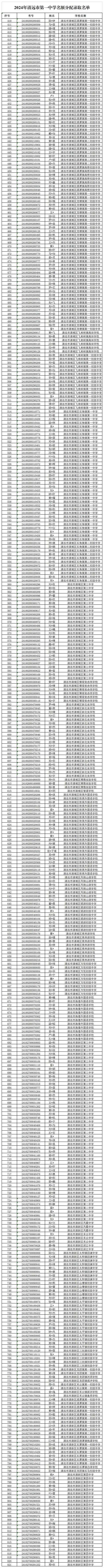 2024年清遠市第一中學名額分配錄取名單.png